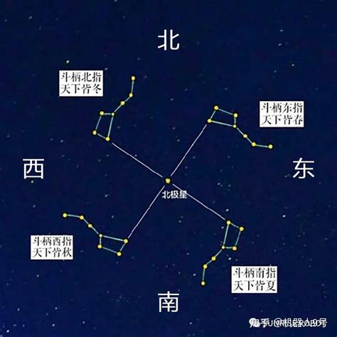 北斗七星 北斗|科普秀：关于北斗七星，你不知道的那些事！